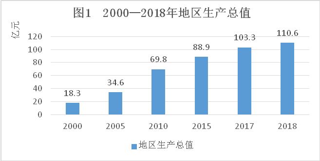 许村的GDP_2018年许村镇国民经济和社会发展统计公报