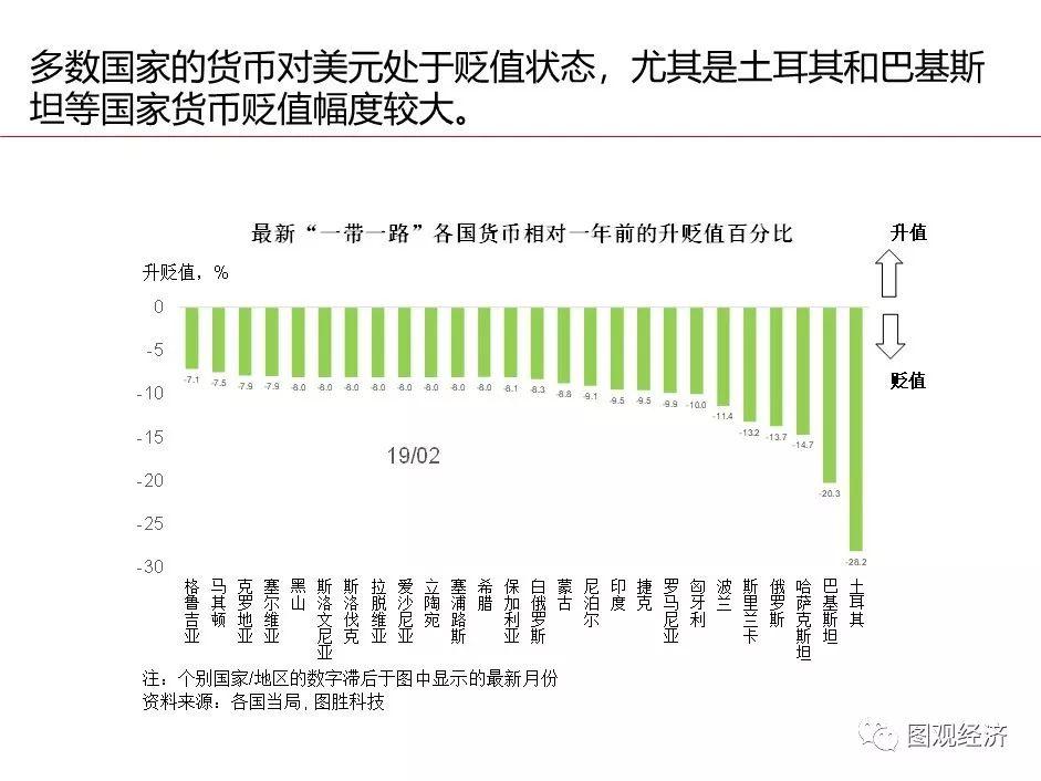 「一帶一路」 國家宏觀經濟形勢與風險監測 財經 第30張