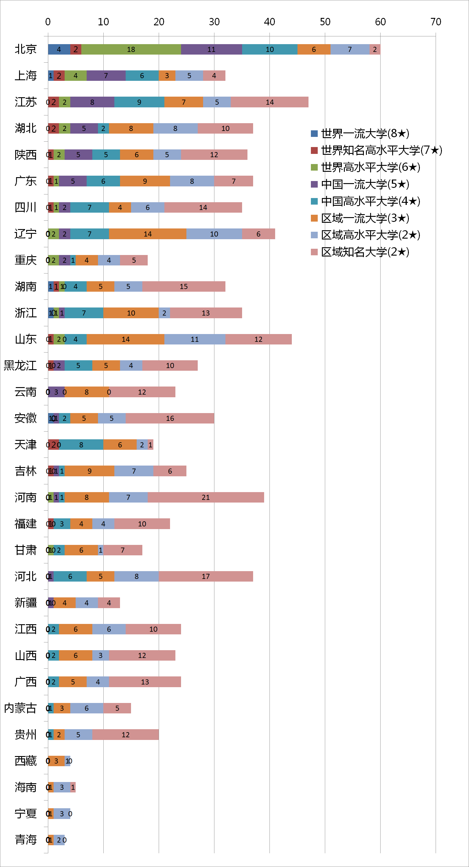 2019中国各地区一流大学排名，北京35所高校入选中国一流大学