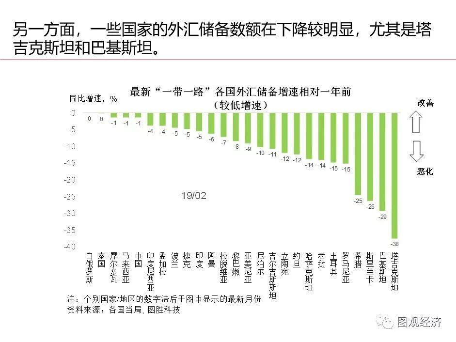 「一帶一路」 國家宏觀經濟形勢與風險監測 財經 第33張