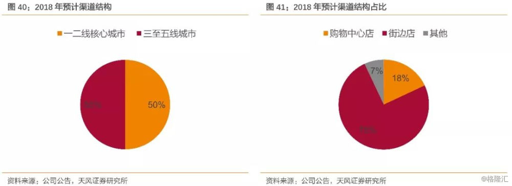 美邦服饰:2019,净利润拐点之年!