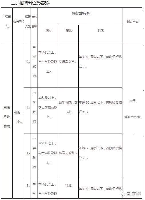 肃县人口多少(2)