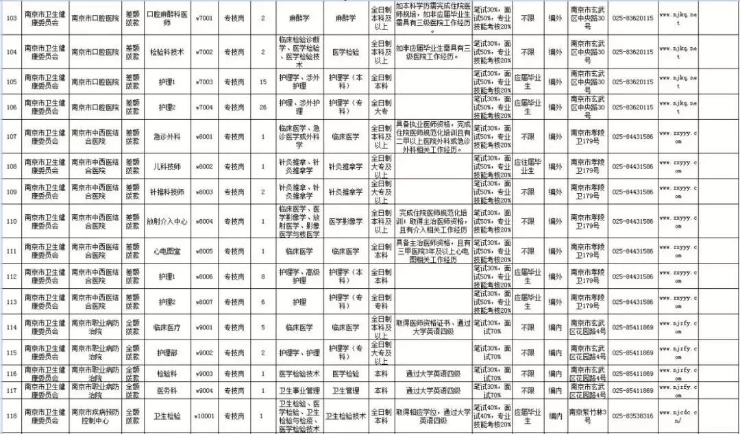 南京输入人口_南京人口密度分布图