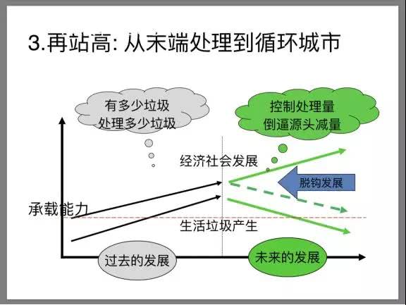 上海gdp什么时候可以追上东京_上海GDP近4万亿,追赶纽约 东京,放在全球是什么水平(3)