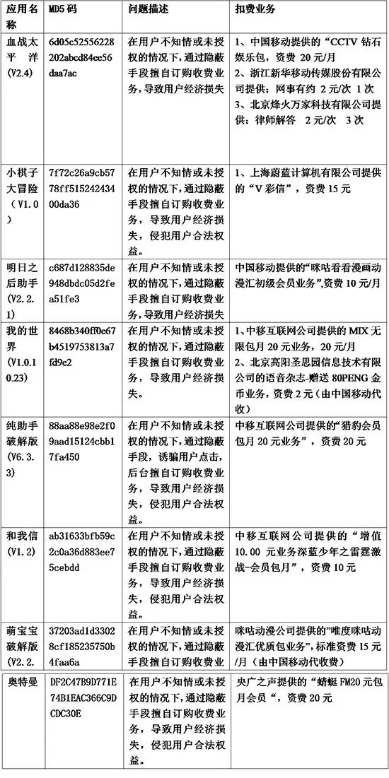 玩游戏被扣话费怎么办