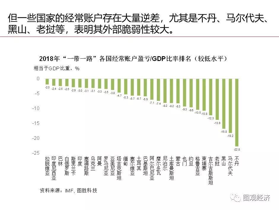 「一帶一路」 國家宏觀經濟形勢與風險監測 財經 第25張