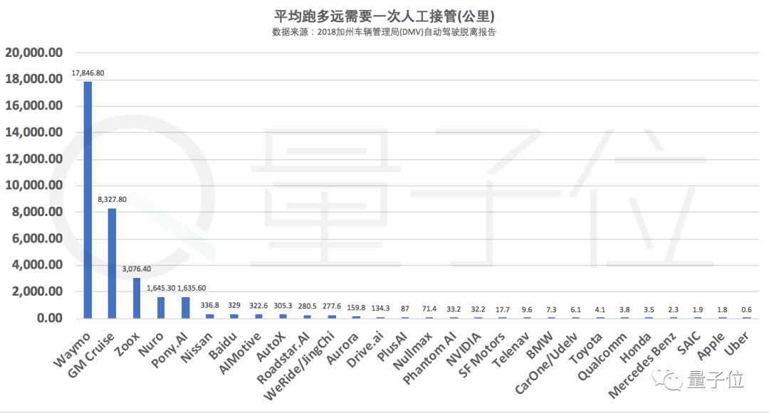 最少10億美元！軟銀再度拿錢砸向無人車，這次是Uber 科技 第2張