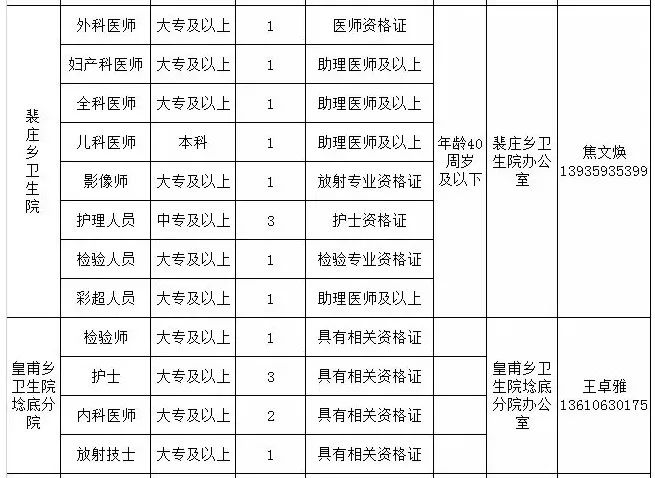 万荣县人口_运城人赶紧报名,附运城各县职位表...公务员(2)