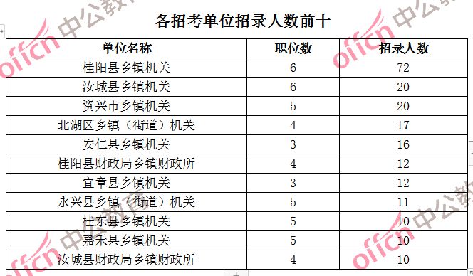 江苏人口学历占比_江苏科技大学学历证书