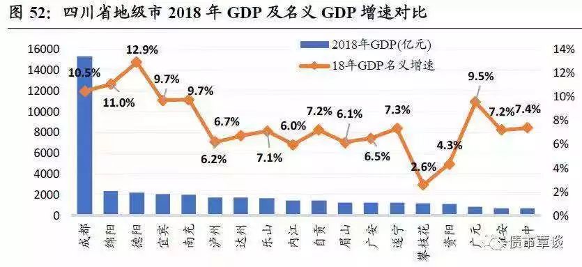 资阳市年GDP_事实证明,这些城市不能买(3)