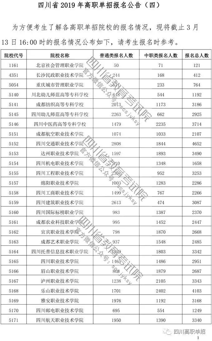 四川人口2019总人数_四川人口中的万年青(3)