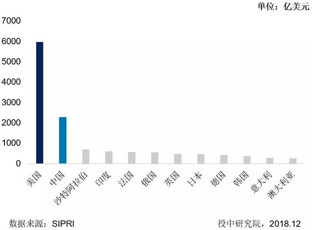 GDP国际地位是什么_马的标志是什么车(2)