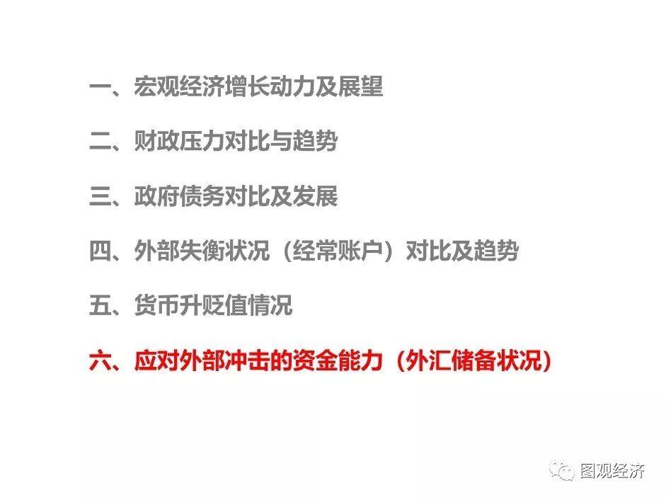 「一帶一路」 國家宏觀經濟形勢與風險監測 財經 第31張