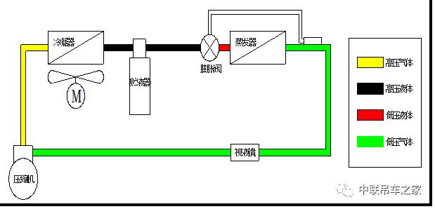 加水汽车的原理_一般是可以顶起一瓶量的油的!