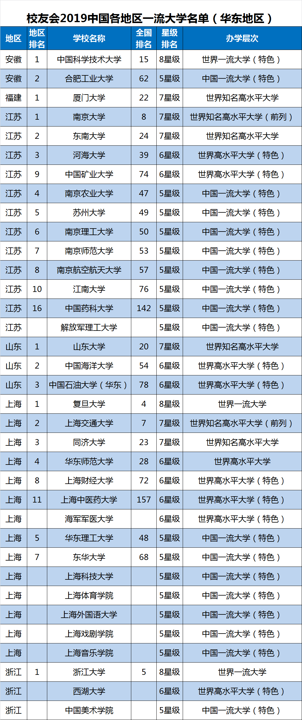 2019中国大学排行名单_2019中国大学综合实力排行榜100强出炉,北大第1,国