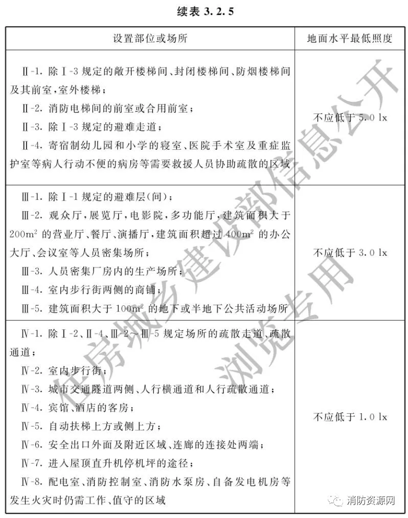 人口疏散应_家庭火灾疏散图(2)