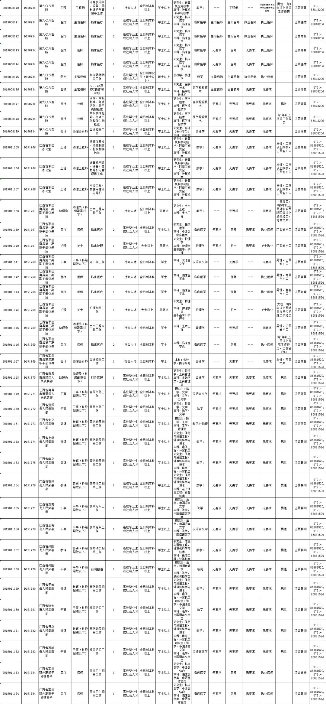 吉安多少人口_吉安市保险公司排名 吉安市gdp(2)