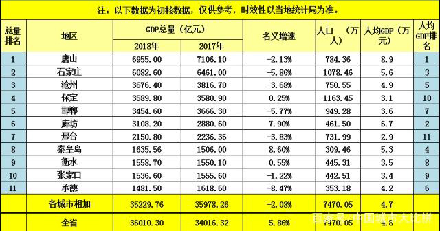 哪个省GDp水分多_肾在哪个位置图片