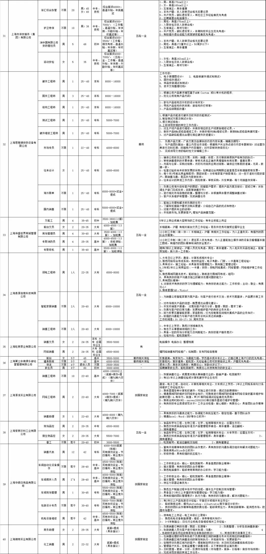 2020闵行区江川路街道人口_江川路街道地图