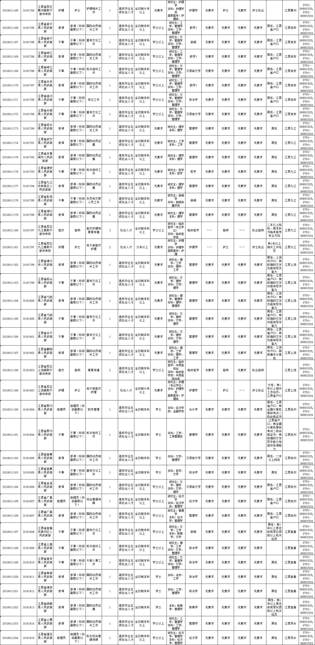 吉安多少人口_吉安市保险公司排名 吉安市gdp(2)