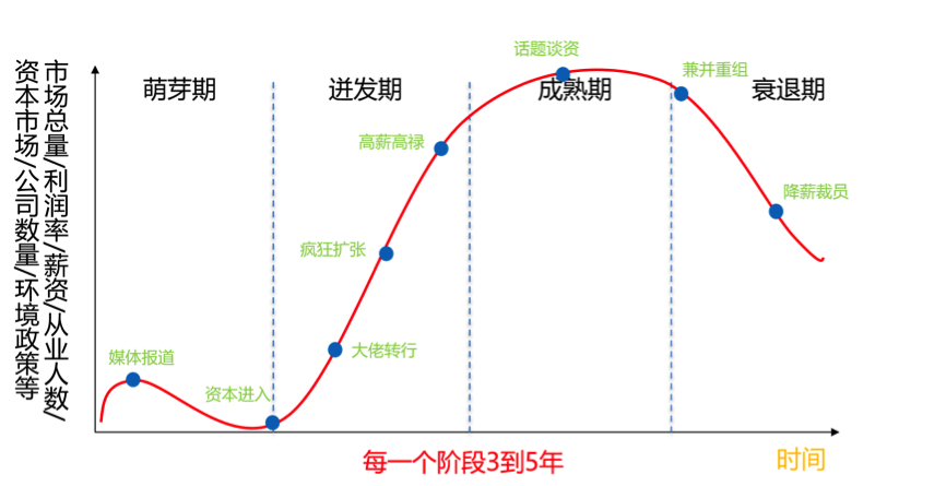 国际人求职百问丨如何看准时机加入朝阳行业?