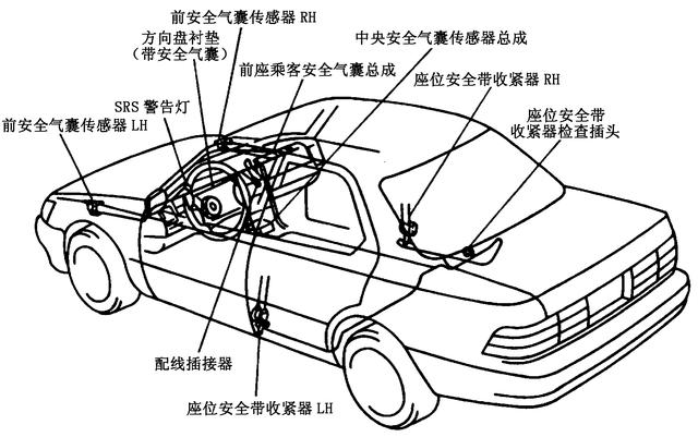 图5-22 丰田ls400轿车安全气囊的零件位置原理图