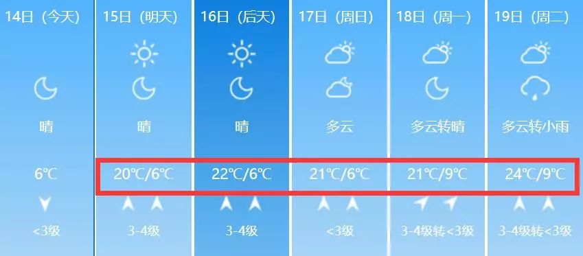 停暖后菏泽天气竟是这样,别忘了做这些事儿