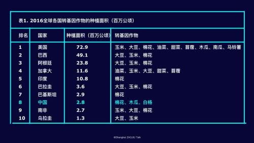 【视频】为什么中国人最不该反转基因