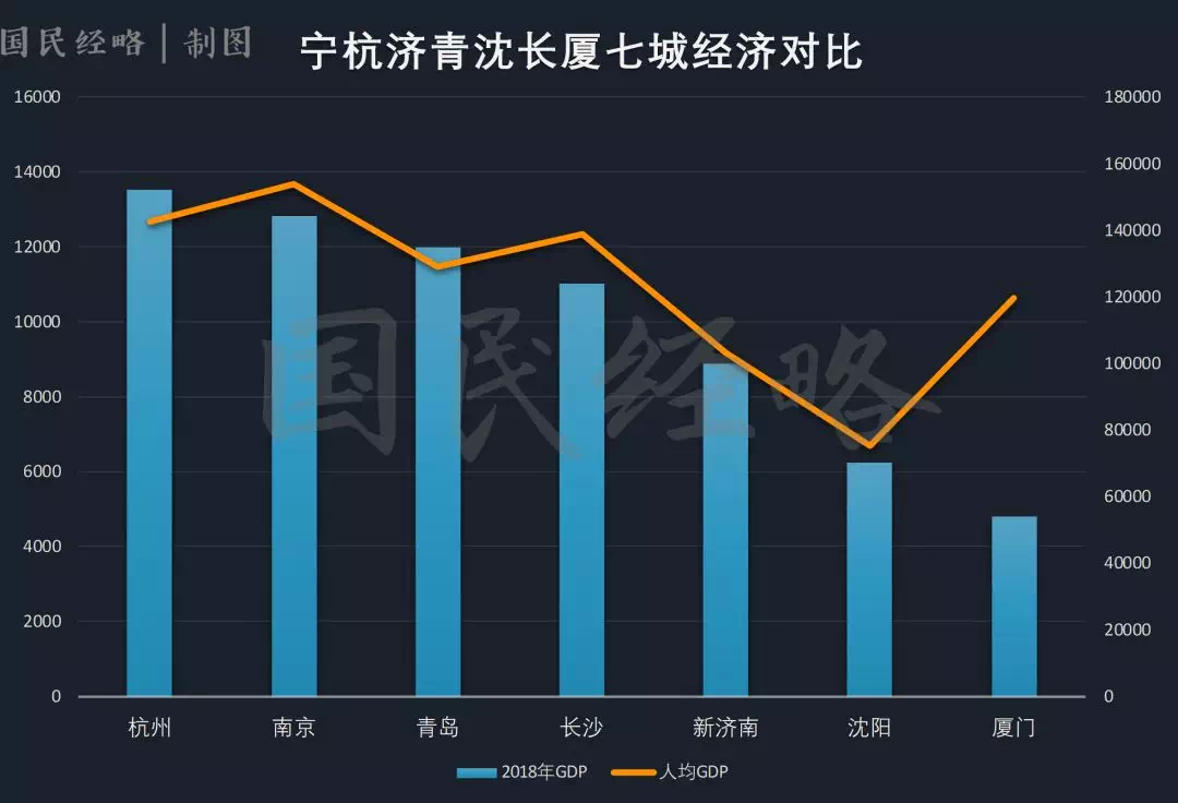 济南gdp和沈阳gdp_沈阳故宫图片(3)