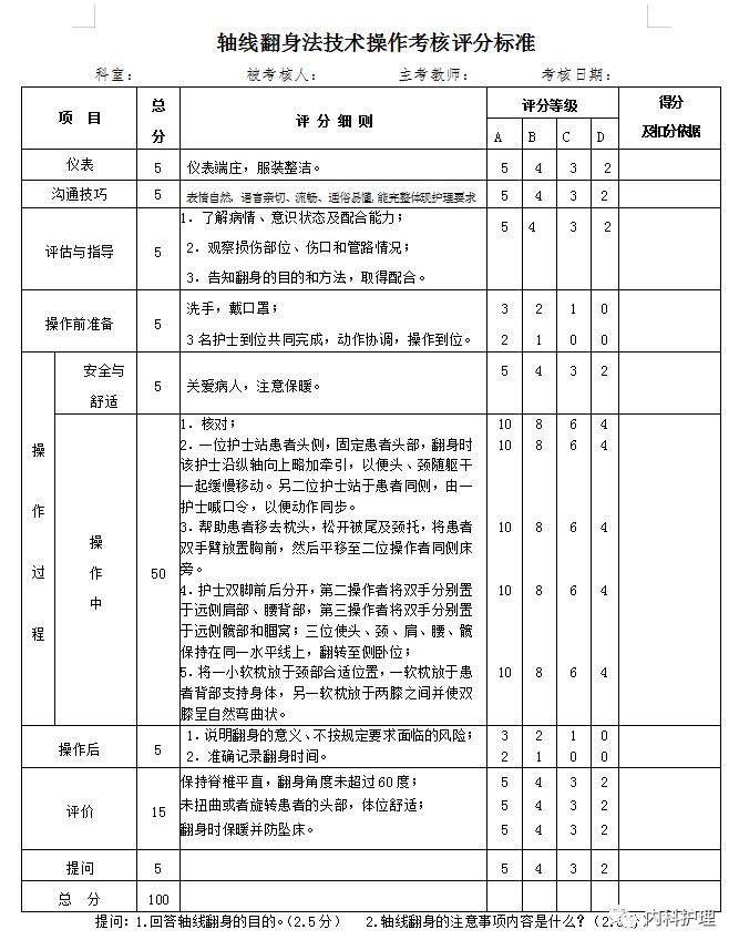 轴线翻身法技术操作考核评分标准