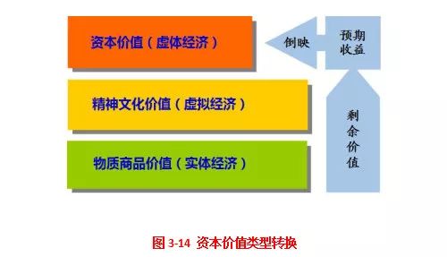 商业模式丨价值类型转换企业借壳上市的奥秘