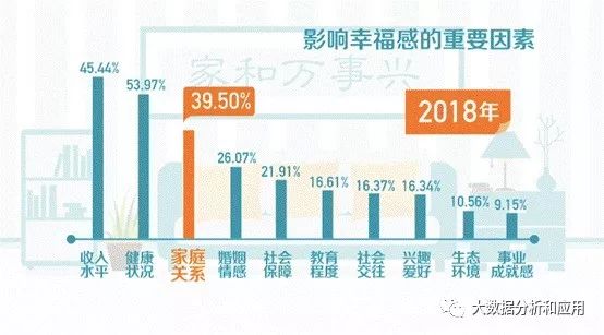 中国人幸福感大数据