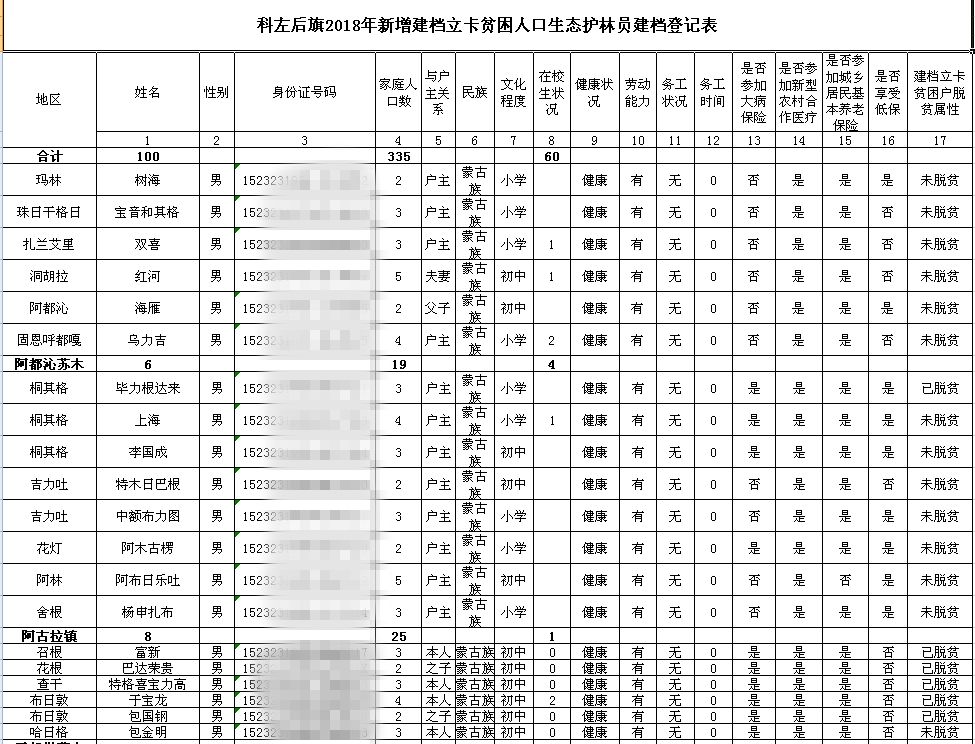 后旗人口_巴彦淖尔人口普查数据公布 杭锦后旗常住人口217573人(3)