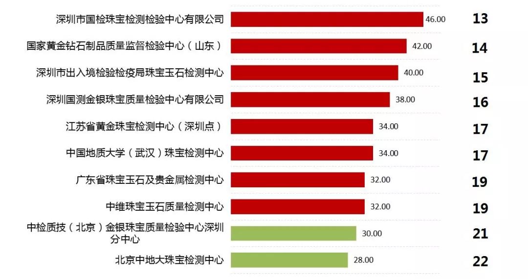 广东人口流量_广东人口年龄结构