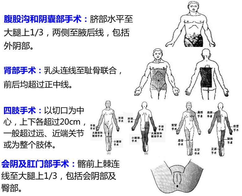 术前备皮那些容易被忽视的小细节,速速围观._手术