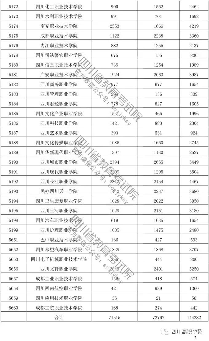 四川人口2019总人数_四川人口中的万年青(3)