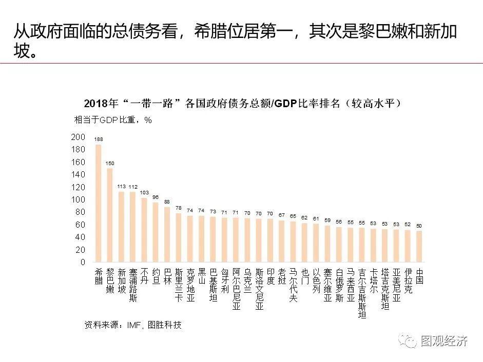 「一帶一路」 國家宏觀經濟形勢與風險監測 財經 第19張