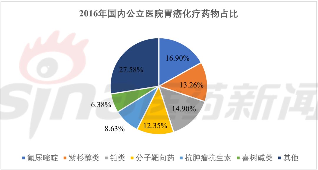 罗氏恒瑞齐聚40亿美元大市场胃癌药物格局怎么变