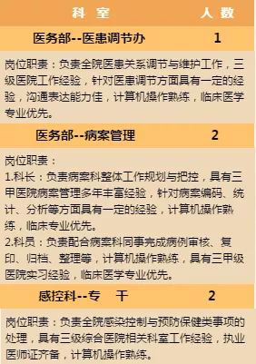 医院药剂科招聘_重庆高新区多部门联合发布 限制三轮车通行的通告
