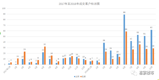 沈抚新区的gdp算哪儿_抄底 正当时,沈抚新区,沈阳楼市的下一个风口