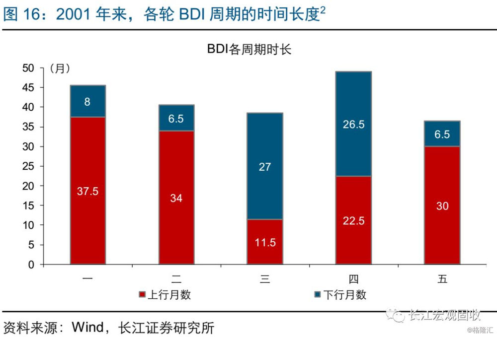 我国需求的变化对GDP的影响_我国gdp变化折线图