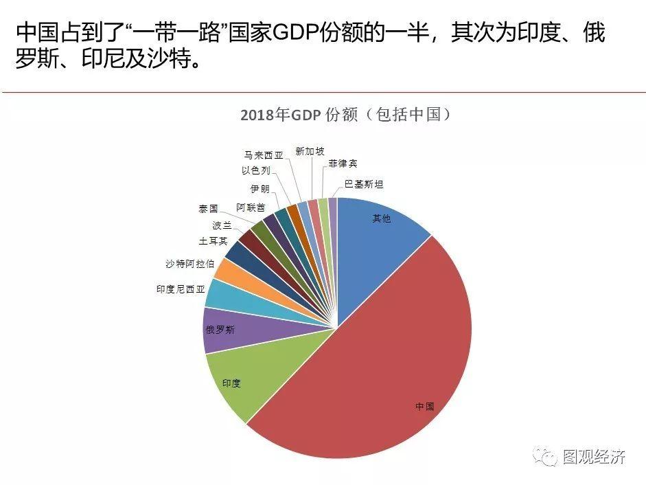 「一帶一路」 國家宏觀經濟形勢與風險監測 財經 第6張