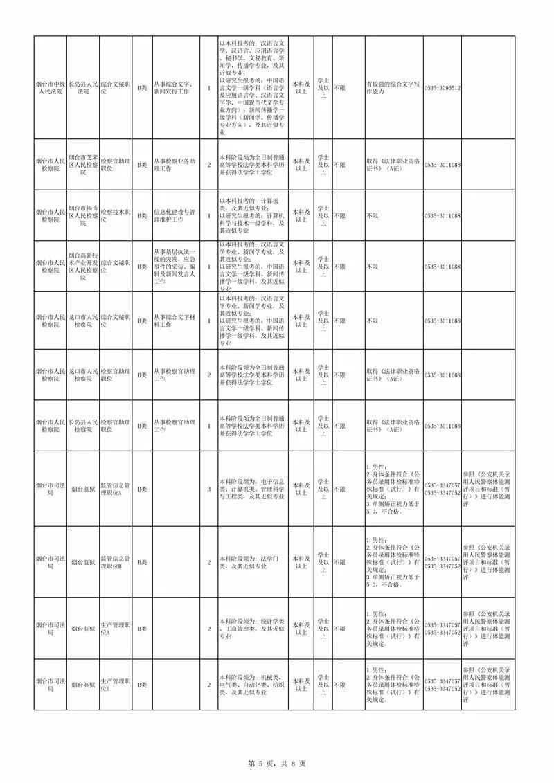 烟台2019人口_烟台大学(2)