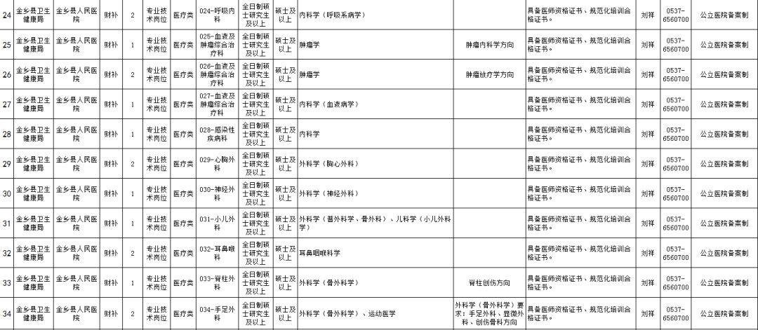 金乡人口_金乡人眼中的济宁原来是这样,笑喷了