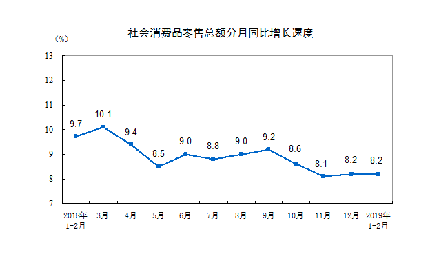 消费品零售总额对gdp的影响_从近20年社会消费品零售总额和GDP增速,聊聊茶行业(3)