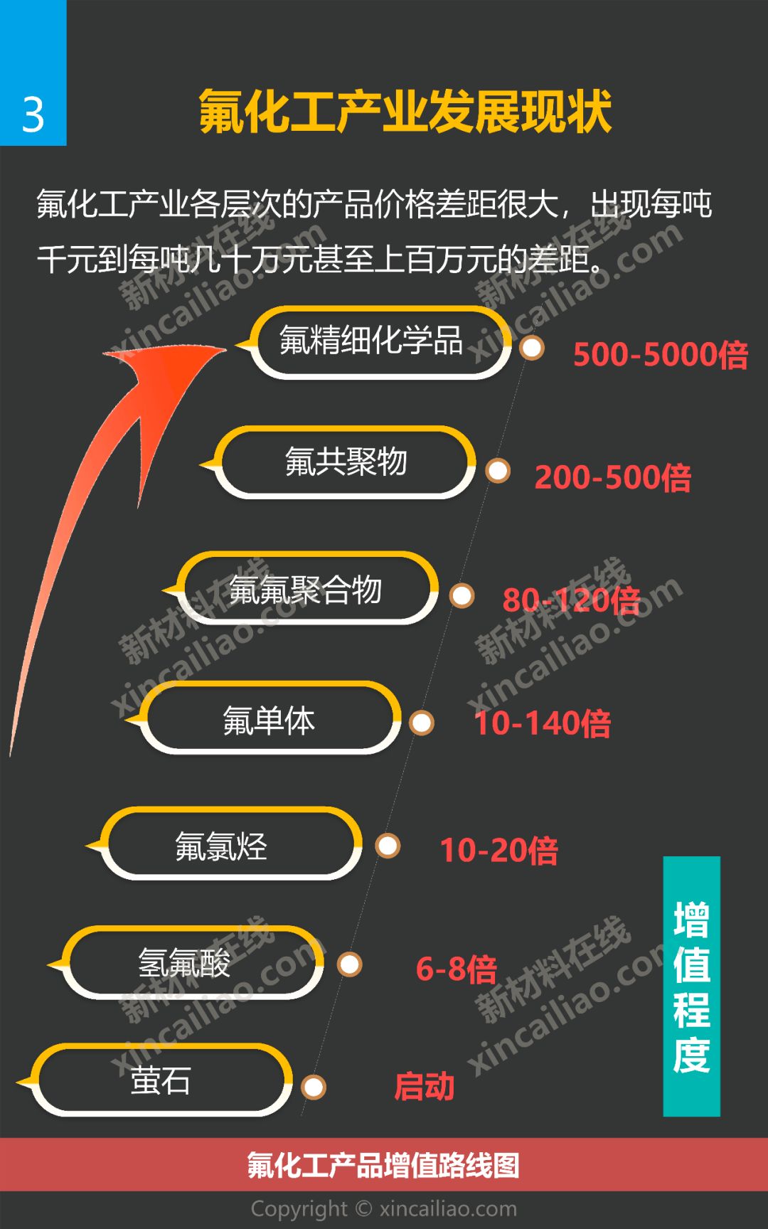 重磅更新氟化工产业链全景图