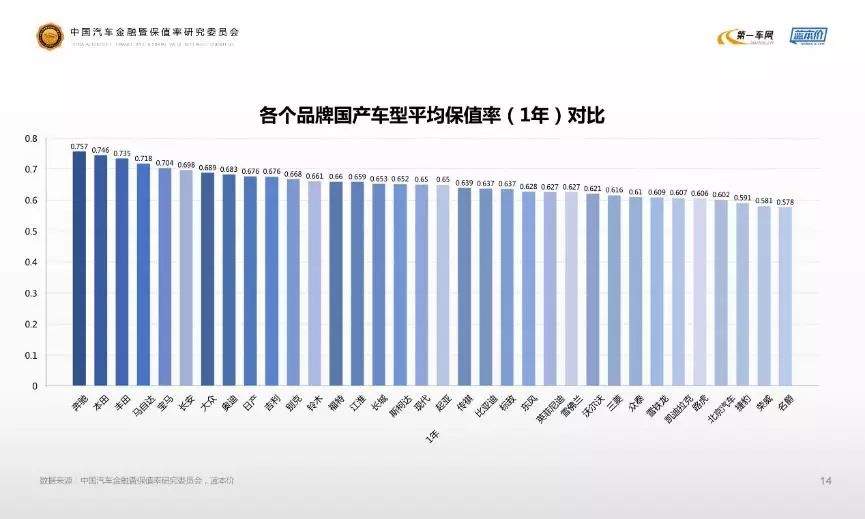 完整版2018中国汽车保值率研究报告发布