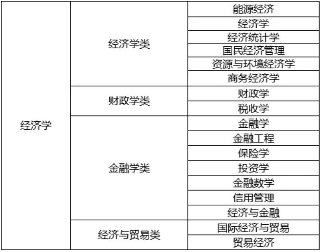 高考志愿有哪些专业可选文理12个学科500多个专业都这速转收藏