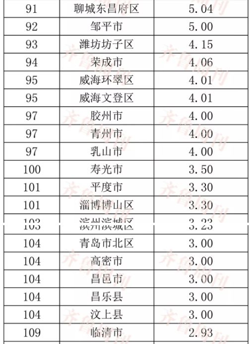 蓬莱市2021gdp是多少_2021年一季度GDP前十强,都是哪些国家呢,他们的排名有变化吗(2)