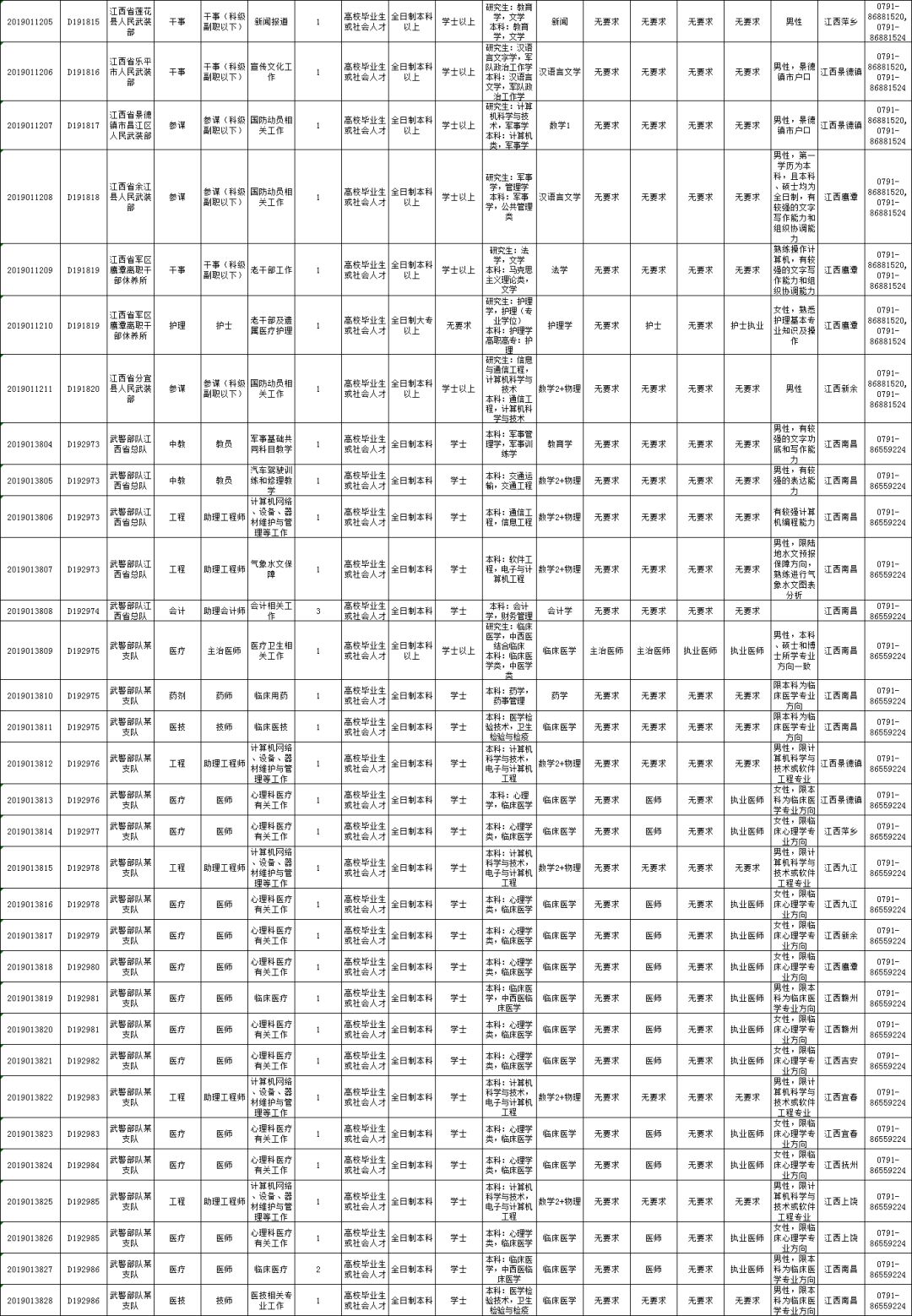 吉安多少人口_吉安市保险公司排名 吉安市gdp